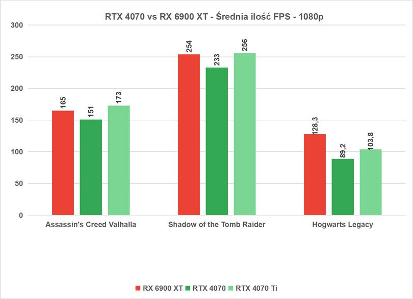 RX 6900 XT - RToff 1080p