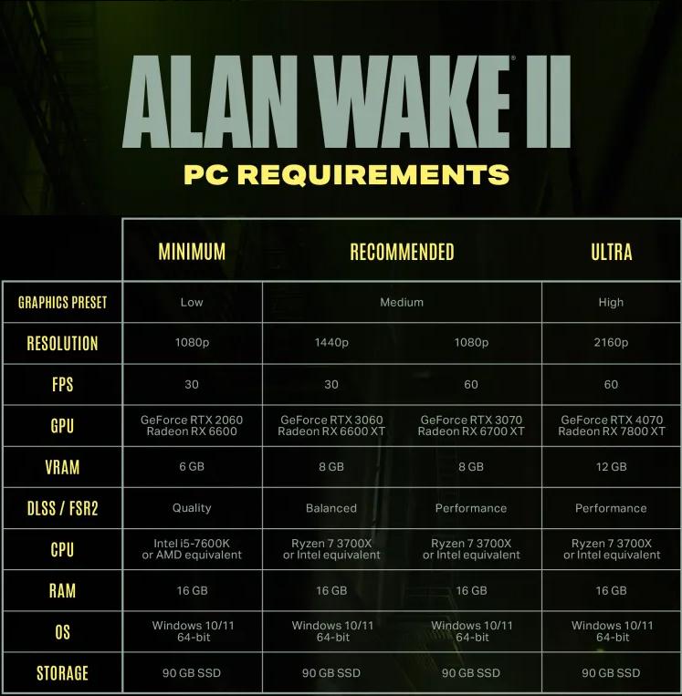 Jaki komputer do Alan Wake 2 - wymagania