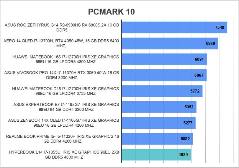 Hyperbook L14 PCMark