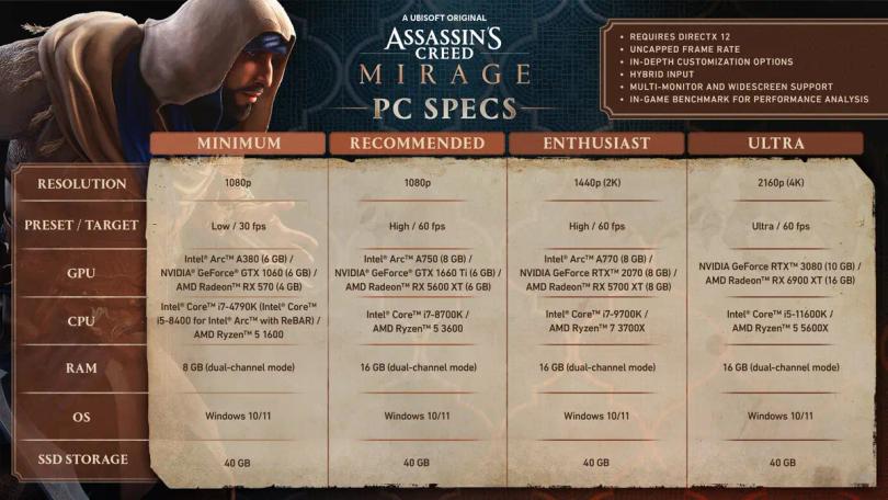 Jaki komputer do Assassins Creed Mirage wymagania