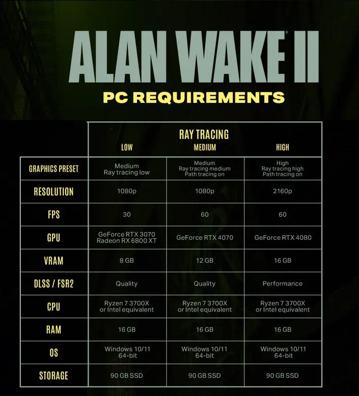 Jaki komputer do Alan Wake 2 - wymagania RT