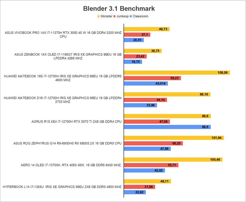 Hyperbook L14 Blender 3.1