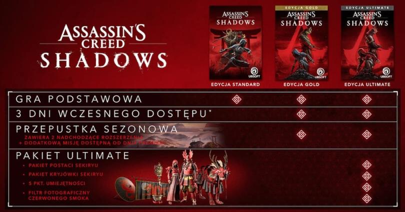 Edycje Assassin's Creed Shadows