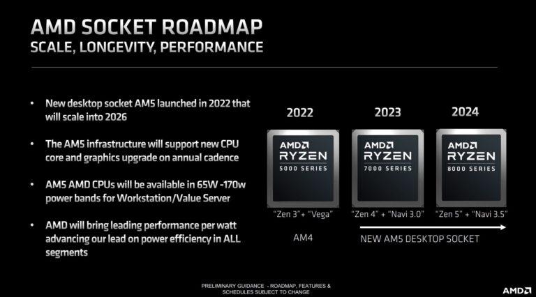 Zintegrowane układy graficzne - plany AMD