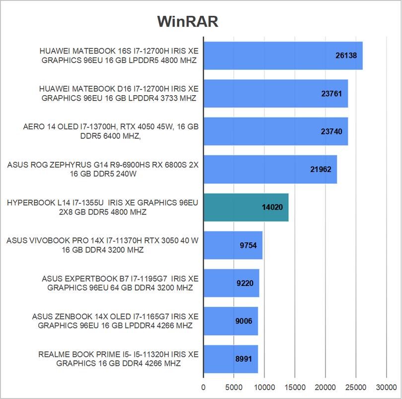 Hyperbook L14 WinRAR