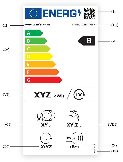 tabela klasy energetyczne zmywarek