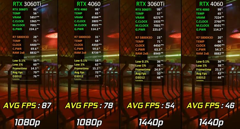 RTX 4060 vs RTX 3060 Ti w QDH różnica między kartami wyraźnie wzrasta an korzyśt starszego modelu fot. Games Choices