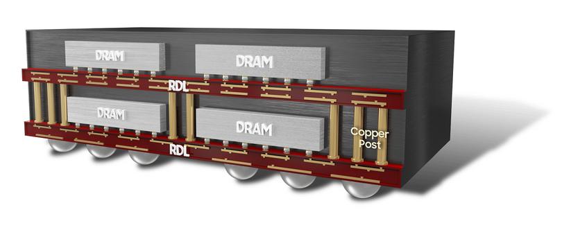 Konkurencja dla GDDR7 Moduły GDDR6W schemat budowy