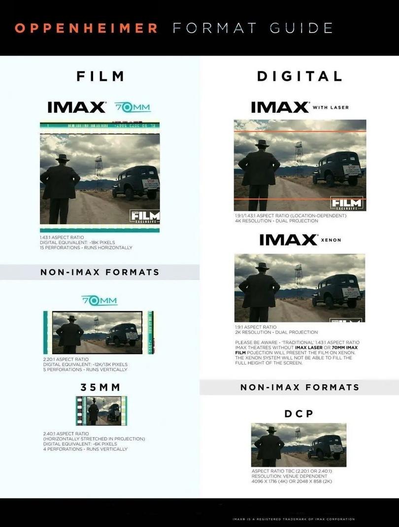 Oppenhimer Formaty w różnych kinach fot. Reddit