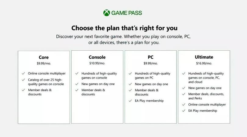 Ceny Xbox Game Pass