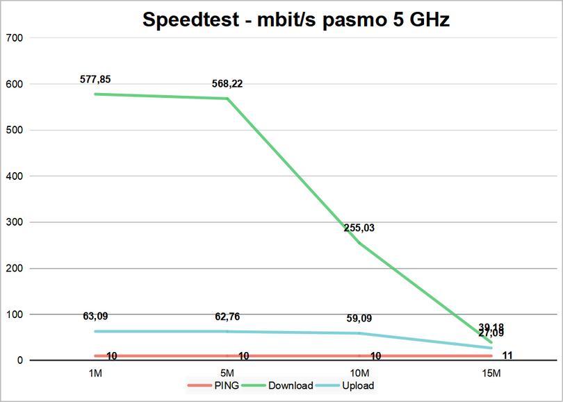 DECO speedtest system mesh TP-Link