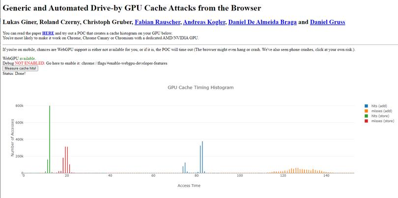 sprawdzenie wrażliwości na atak WebGPU w przeglądarce Chrome