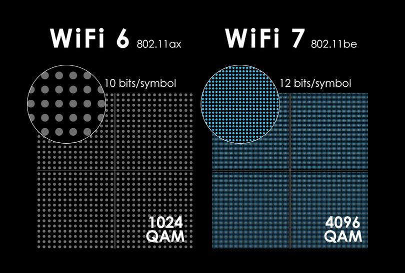 Wi-fi 7 QAM 4K fot. MSI