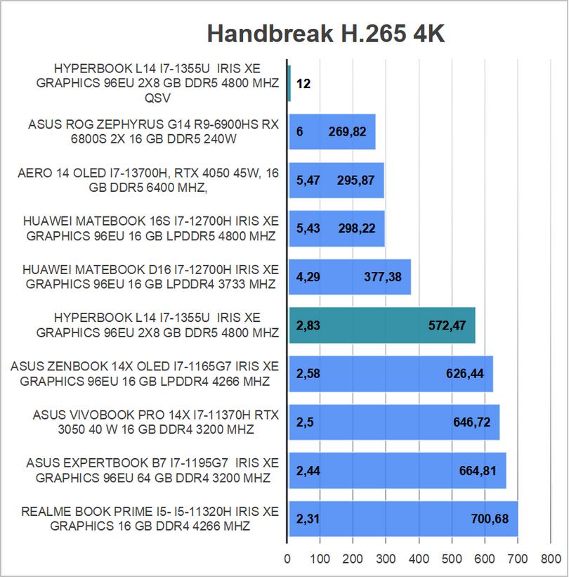 Hyperbook L14 Handbrake h265